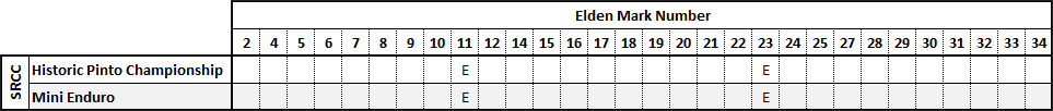 Matrix of Elden racing cars and the SRCC Championships they are eligible for.